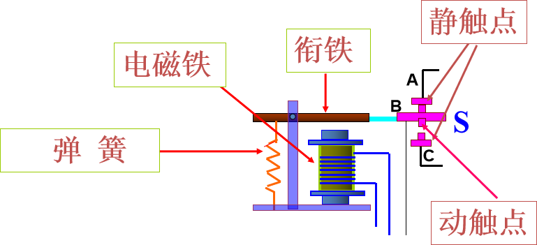 东莞市元则电器有限公司|电磁继电器|汽车继电器|小型